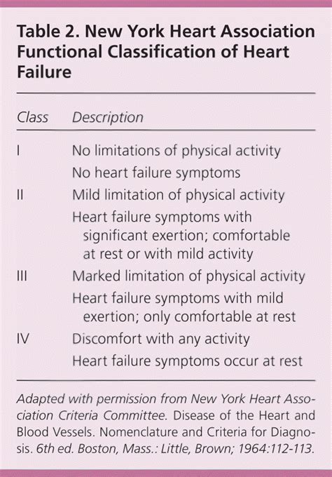 systolic heart failure criteria